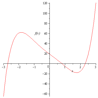 Plot_2d